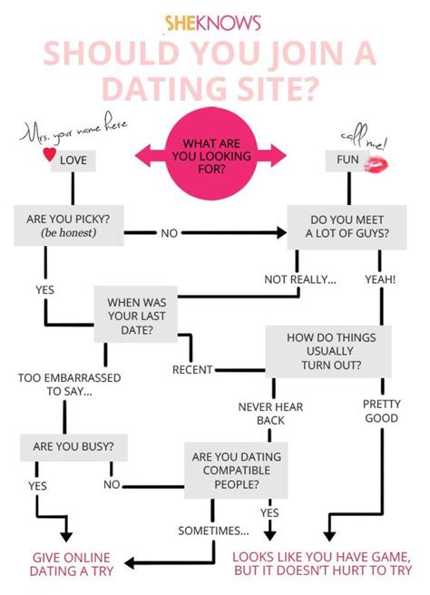 dating sites tree